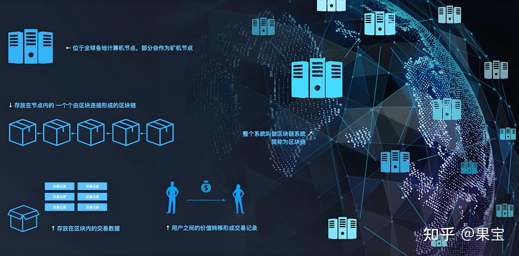 区块链 ico 众筹