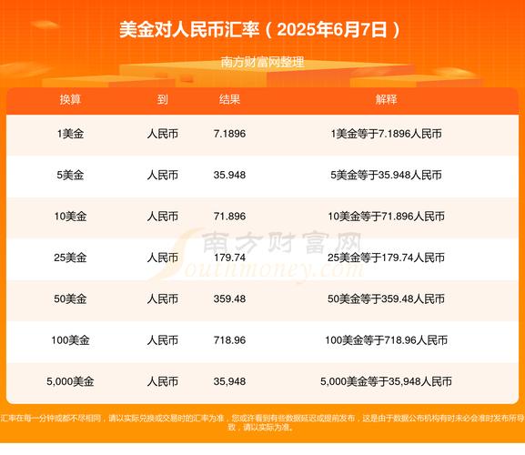 实时美金汇率怎么查?