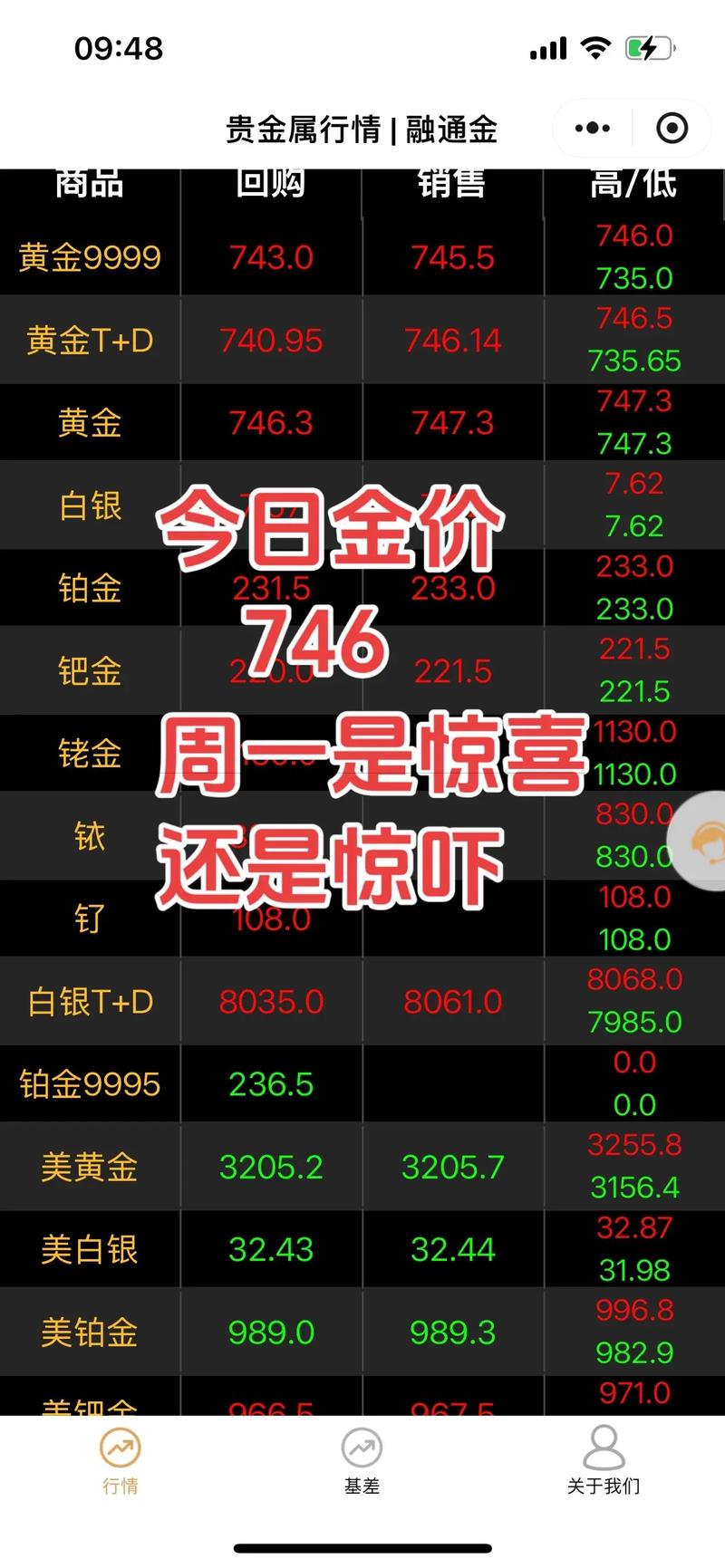 实时金价东方财富网