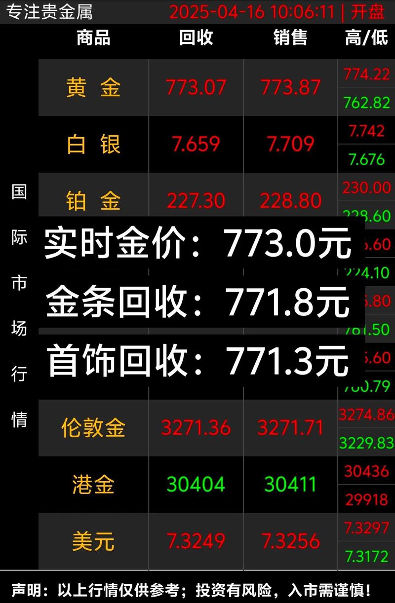 实时金价东方财富网