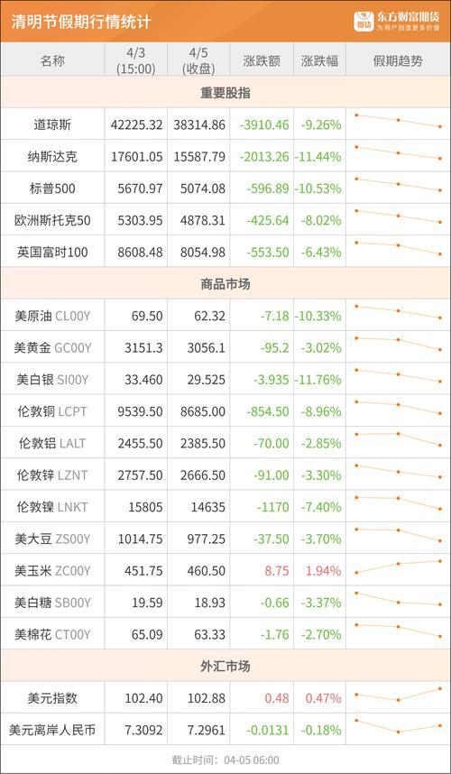 每日行情排名,谁是今日赢家?