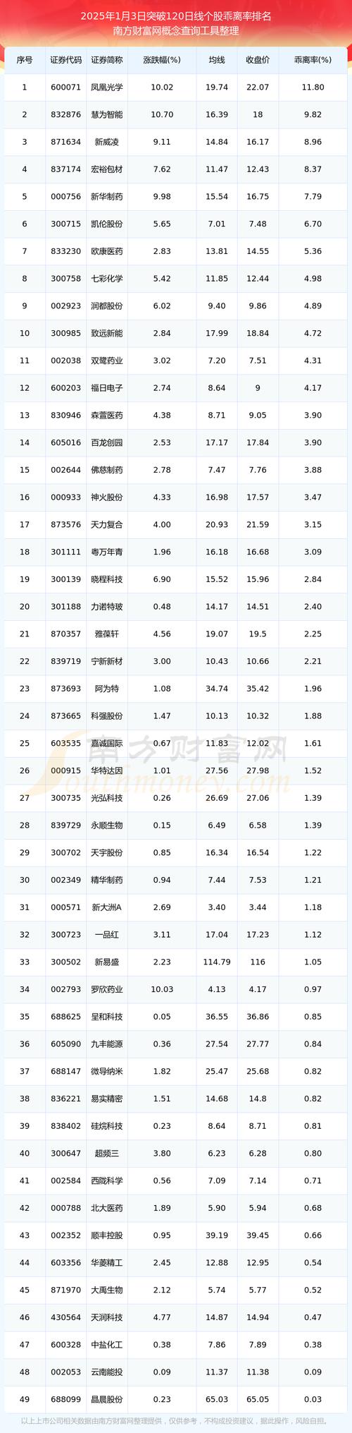 每日行情排名,谁是今日赢家?