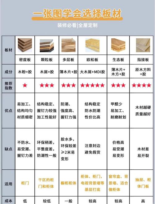 板材业行情如何?