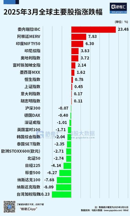 全球金融指数实时行情