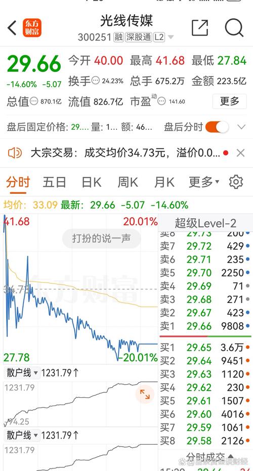 传媒股票行情如何?最新动态有哪些?