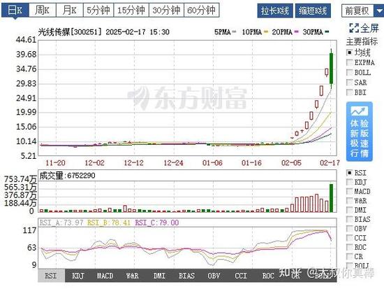 传媒股票行情如何?最新动态有哪些?