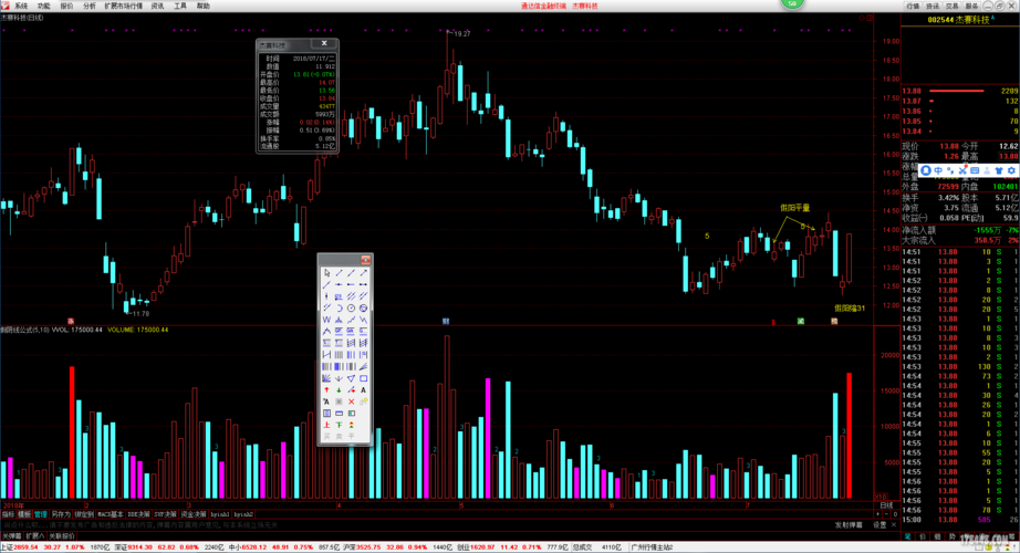 杰赛电子股票行情今日如何?