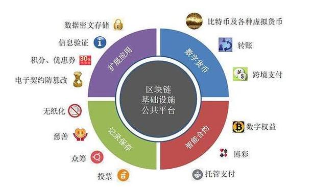 区块链技术如何革新传统支付体系？