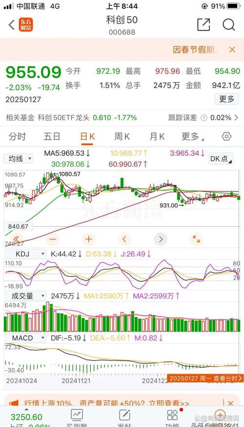 九有软件股票行情如何?