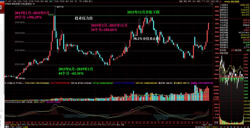 九有软件股票行情如何?