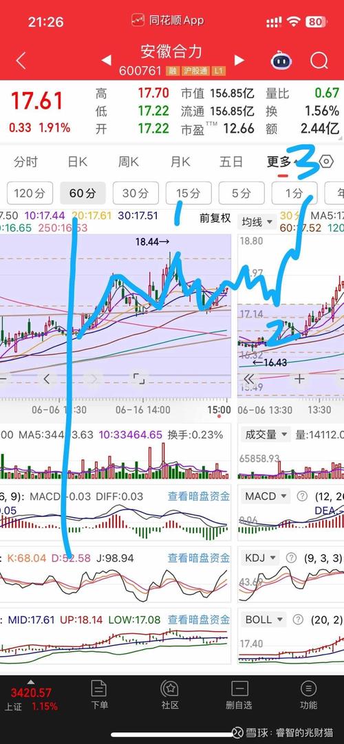 安徽合力股票行情最新走势如何?