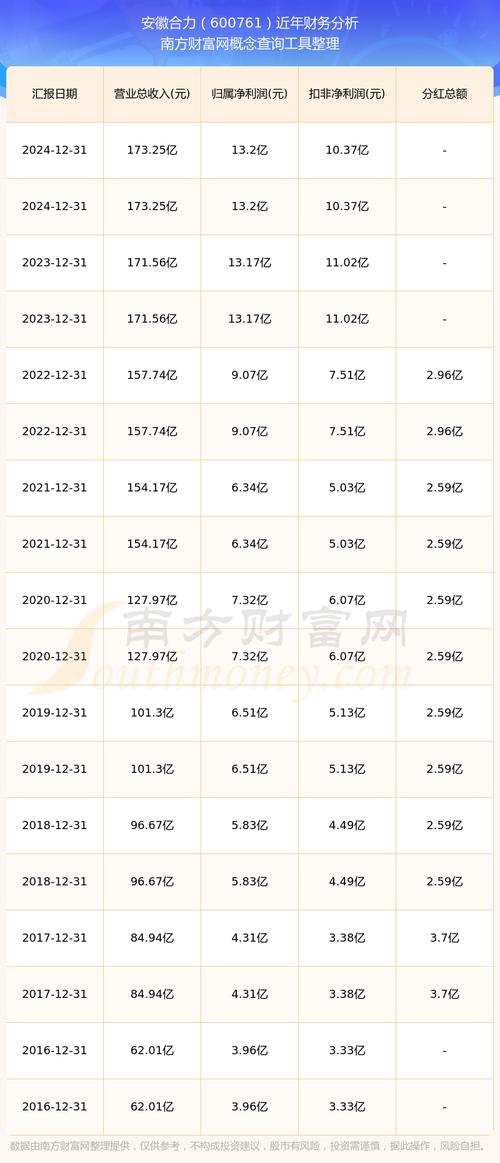 安徽合力股票行情最新走势如何?