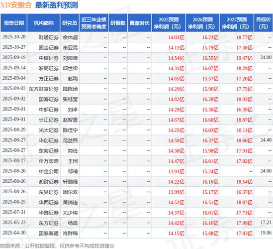 安徽合力股票行情最新走势如何?