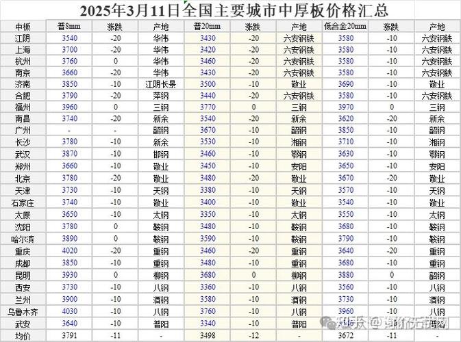 湛江钢铁行情近期走势如何?