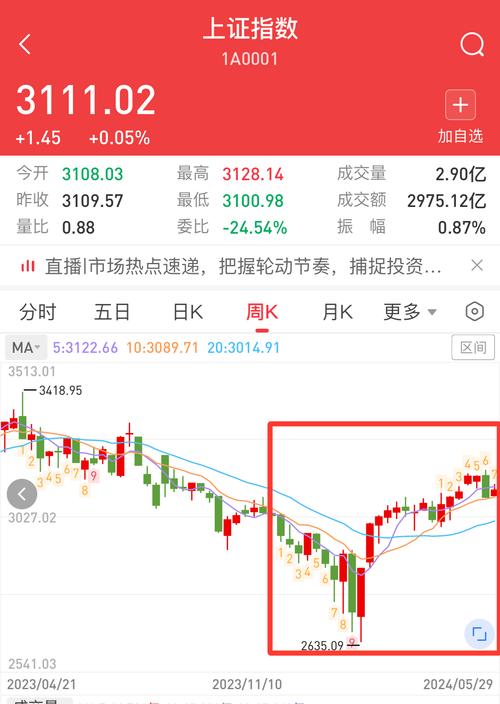 盘口行情如何解读关键信号?