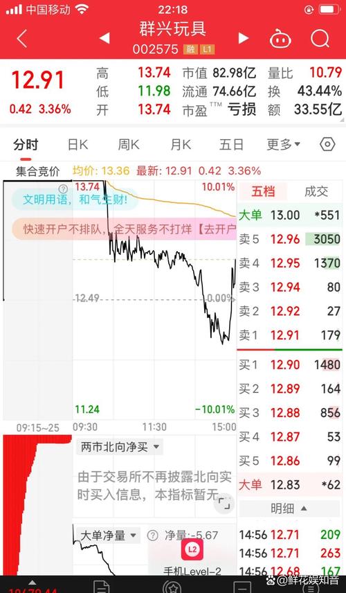 行情截屏反映的是实时数据还是历史走势?