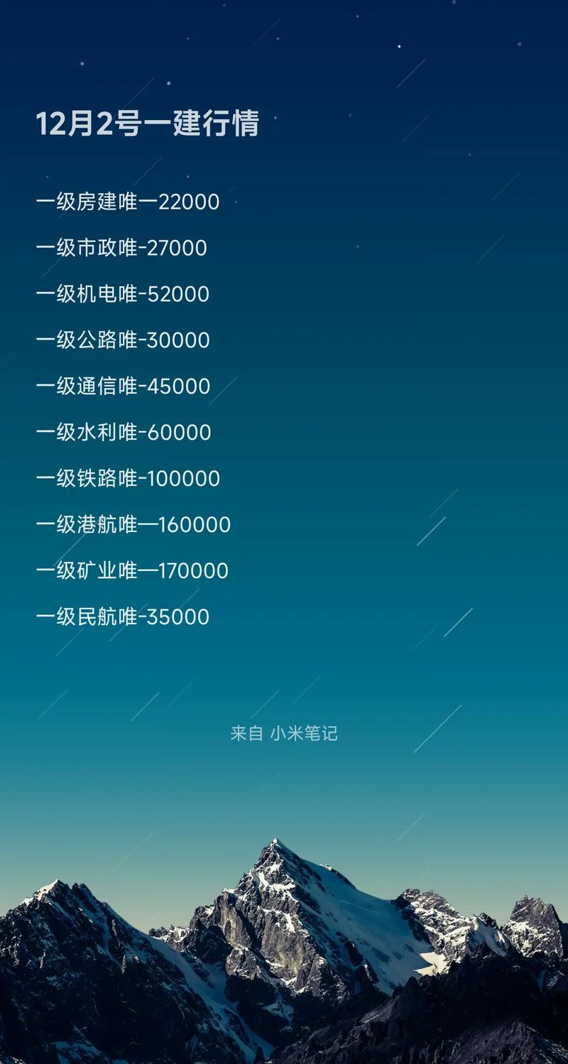 建筑中级行情走向如何?