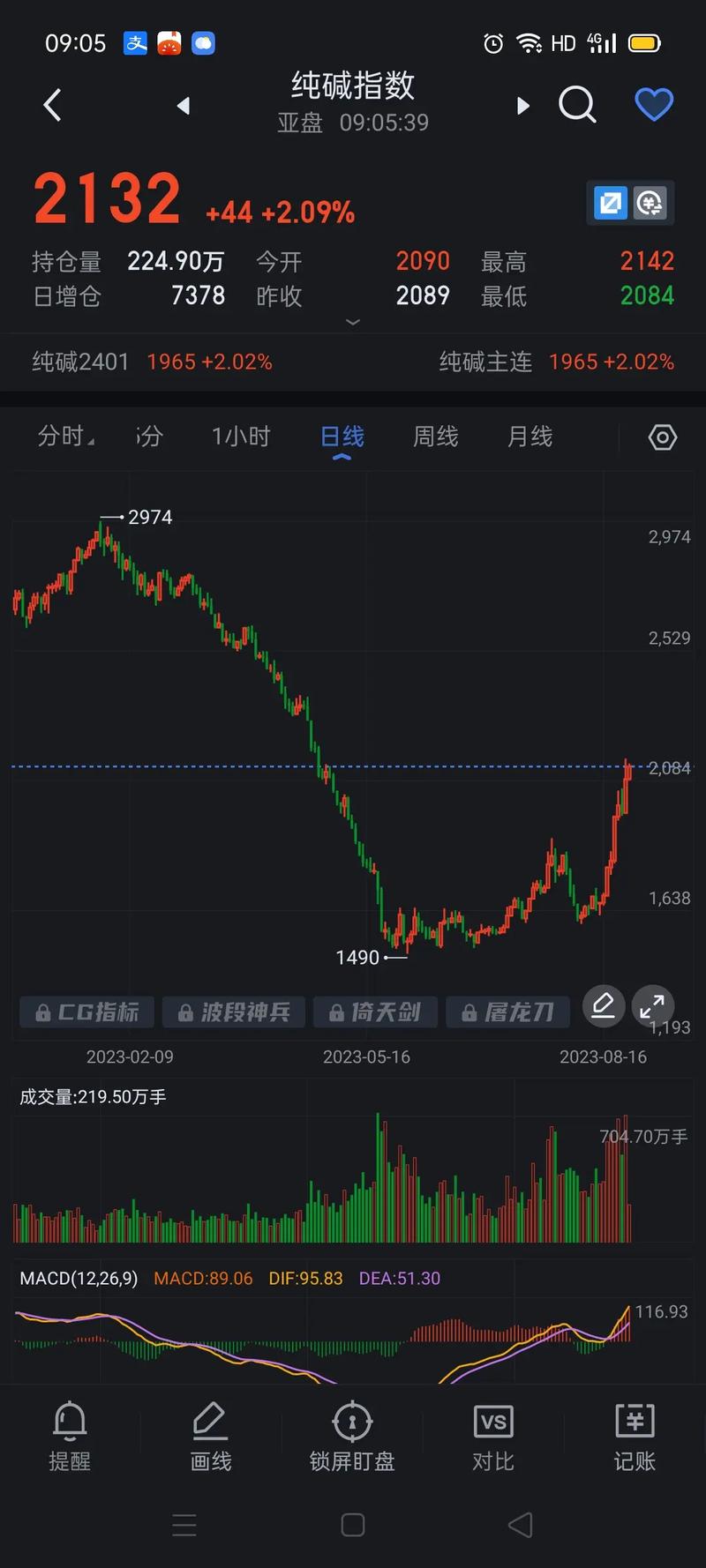 道琼斯期货行情实时变动怎么看?