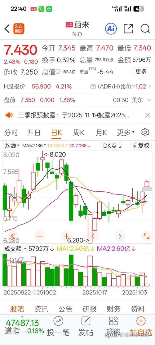 蔚来美股实时行情现在怎么样？