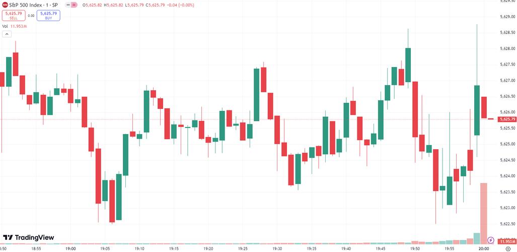 道指实时行情，今日股价如何变动？