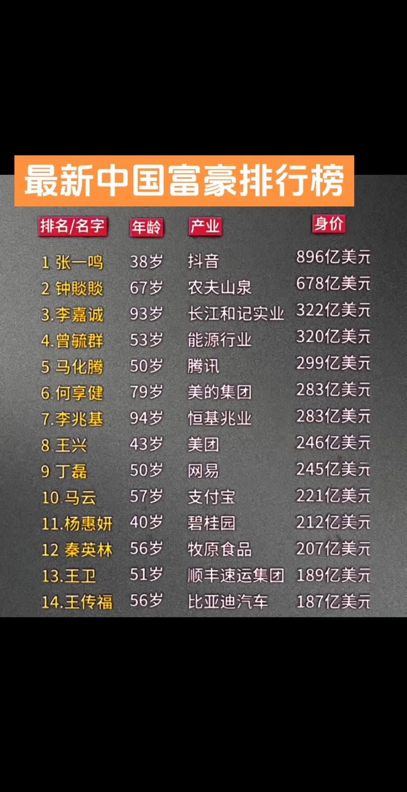 彭博富豪榜实时变动,谁登顶财富之巅?