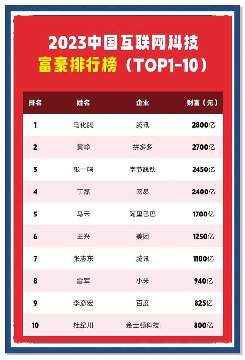 彭博富豪榜实时变动,谁登顶财富之巅?