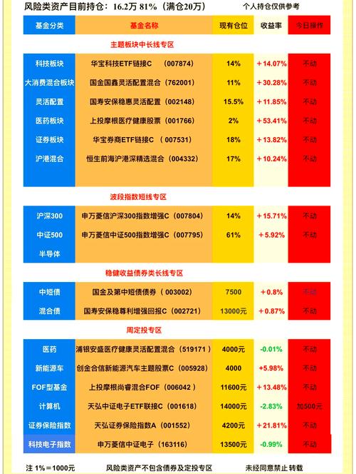 秋季行情周期规律如何把握?