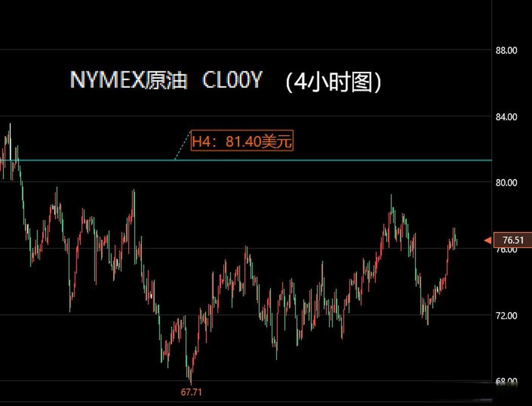 国际原油实时走势将如何演变？