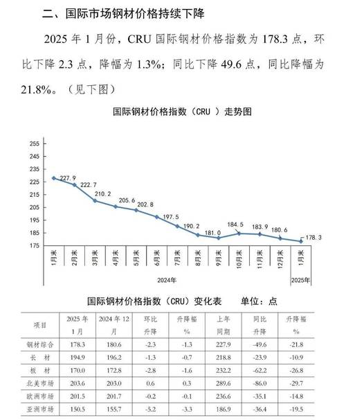鞍钢行情当前走势如何?