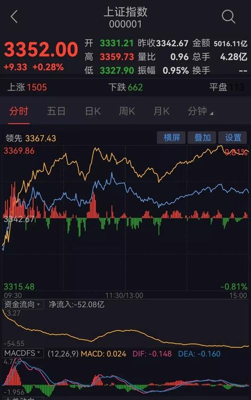 股票交易是实时的