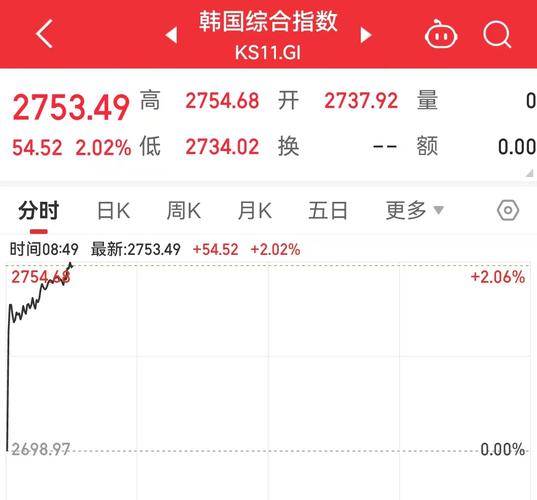 韩国综合指数实时行情如何？