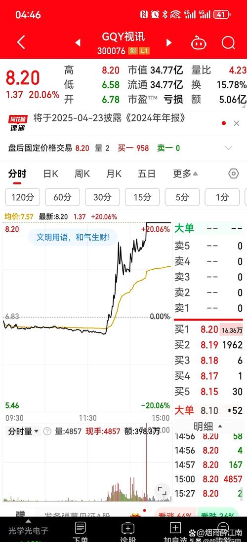 北京银行今日股票行情怎么样?