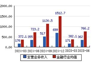 北京银行今日股票行情怎么样?