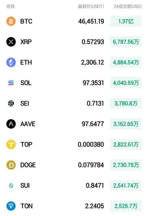 比特币市场实时行情