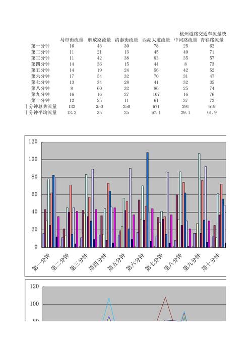 杭州交通流量实时查询怎么用?
