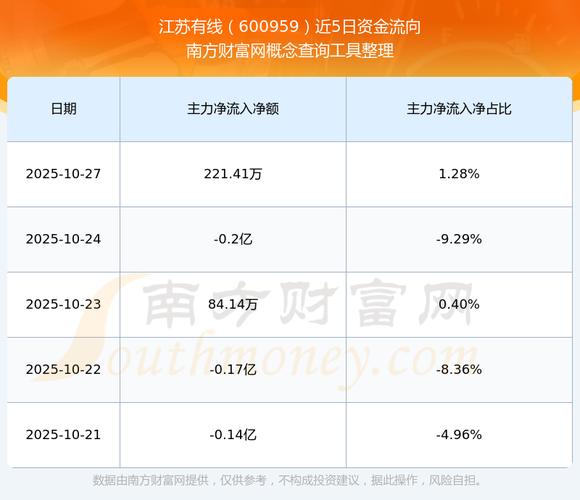 江苏有线股票实时行情今日最新价多少?