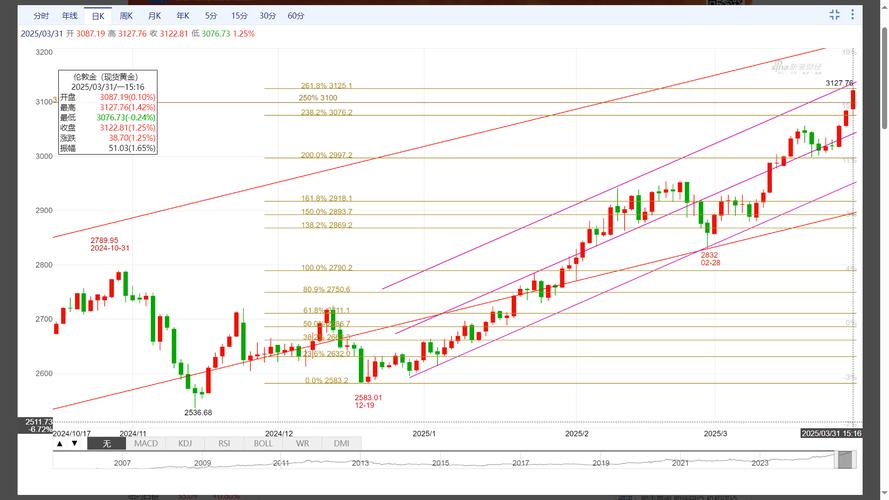美元黄金实时价格为何波动?