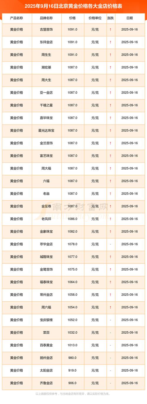 美元黄金实时价格为何波动?