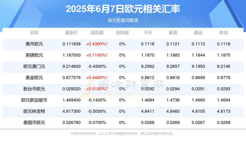 人民币欧元实时汇率今日多少？