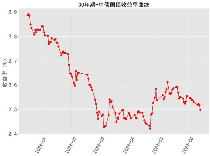 300202历史行情如何演绎?
