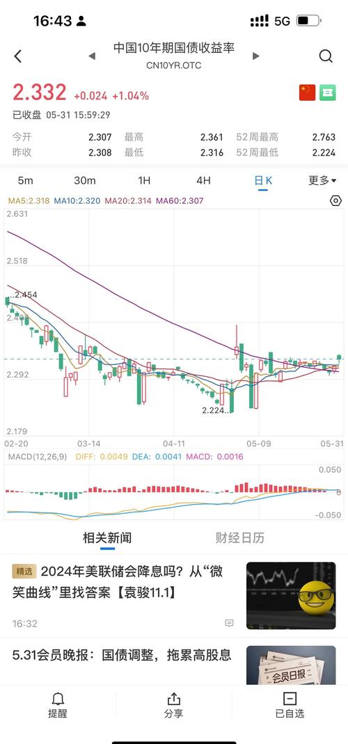 300202历史行情如何演绎?