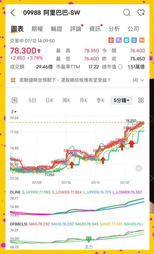 港胶行情最新走势如何?