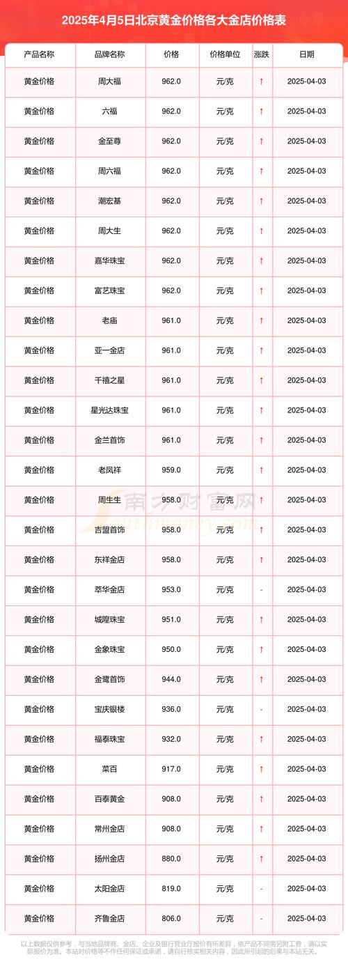 中喜黄金实时价格今日是多少?