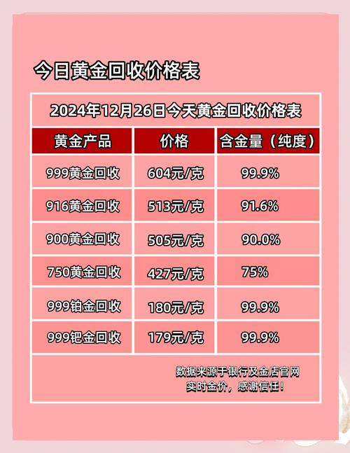 中喜黄金实时价格今日是多少?