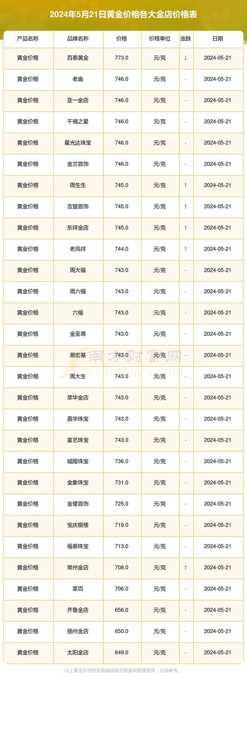 中喜黄金实时价格今日是多少?