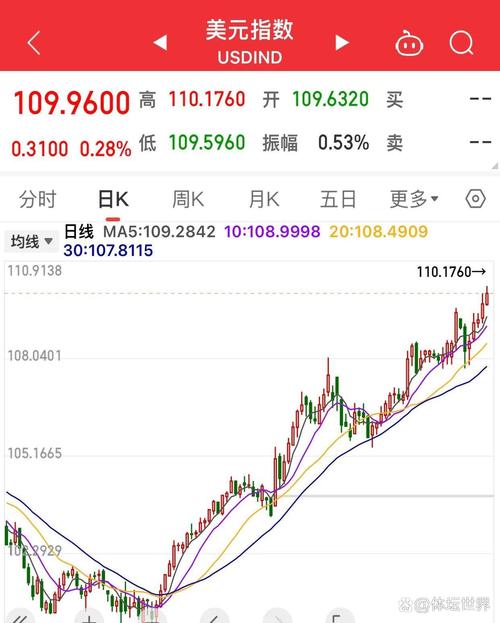 美棉指数实时行情最新数据如何?