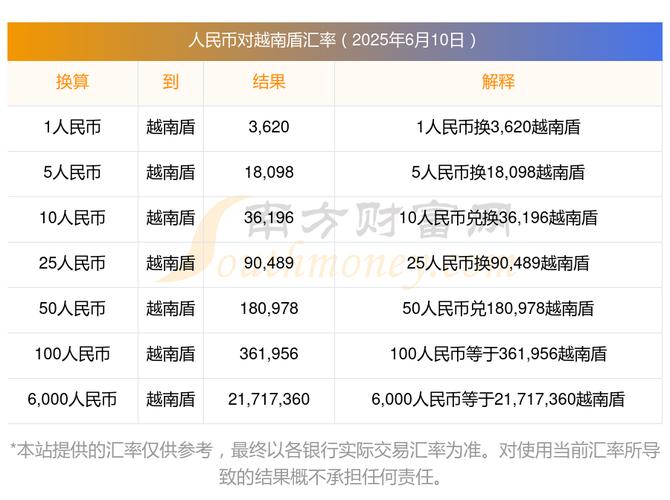 实时汇率到底是怎么算出来的?
