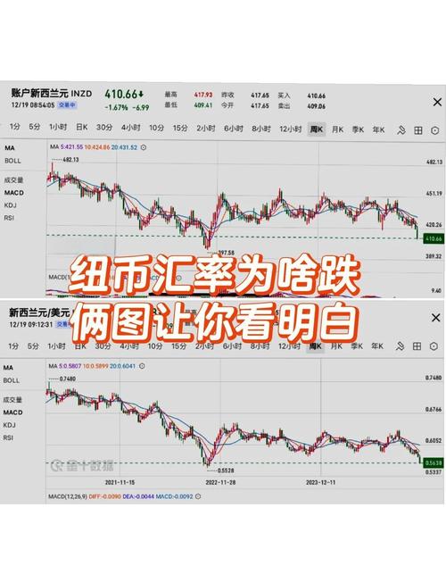 实时汇率到底是怎么算出来的?