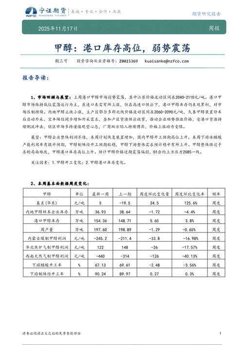 江苏甲醇行情近期走势如何?