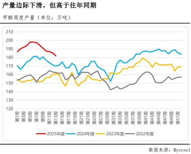 江苏甲醇行情近期走势如何?